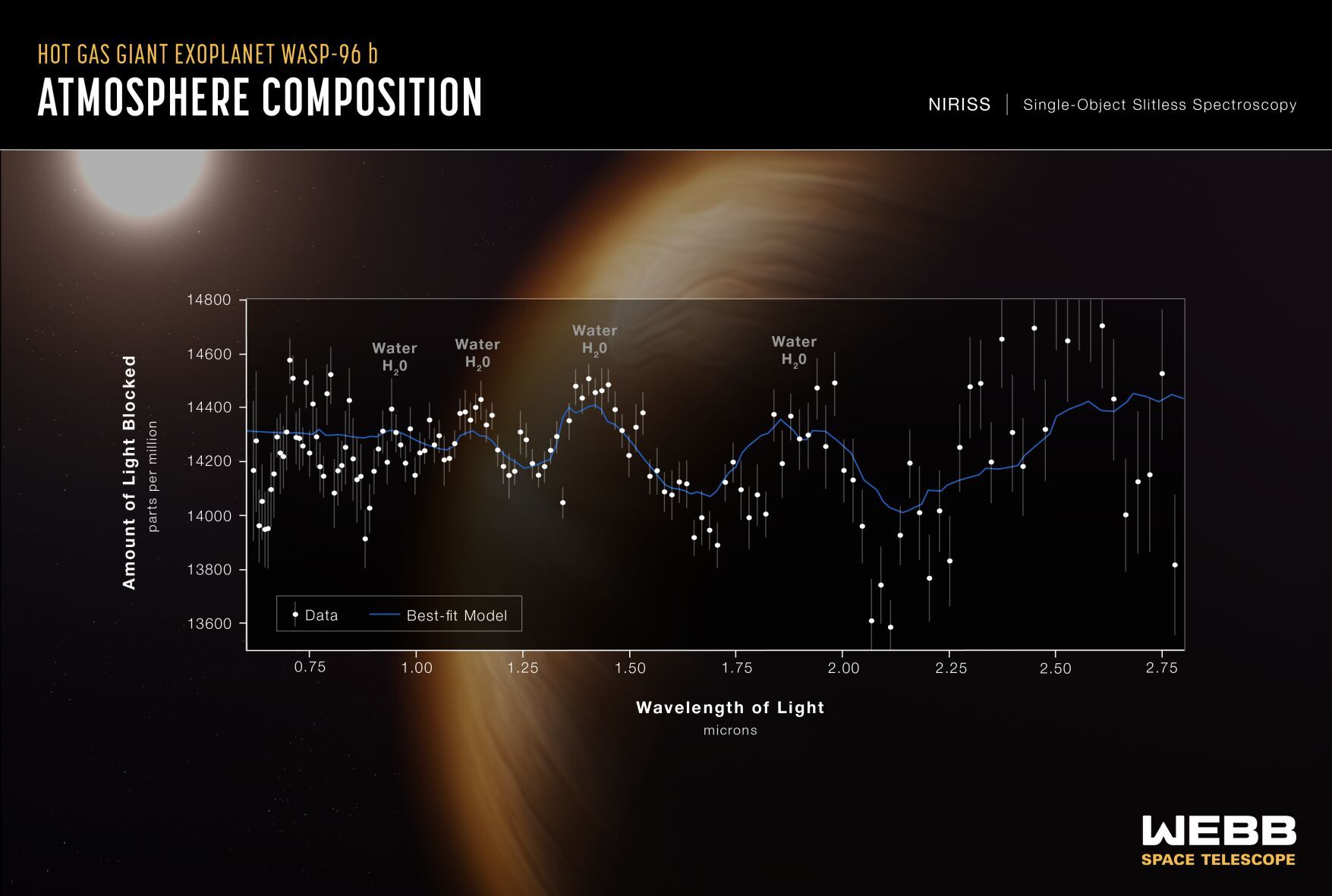 Exoplanet